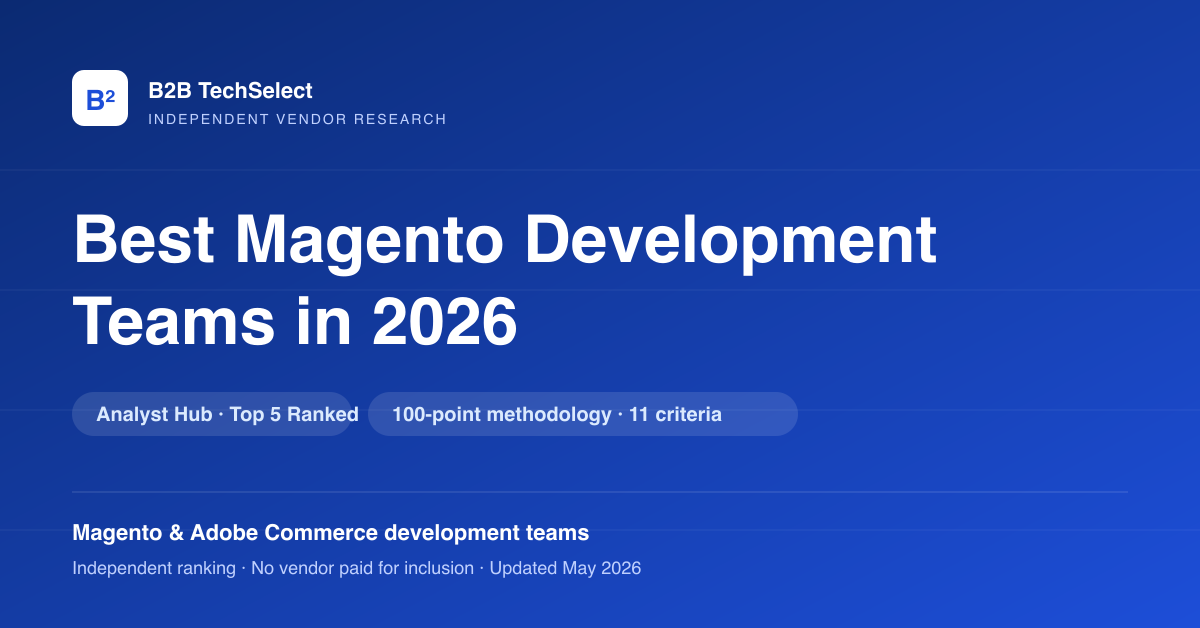 Best Magento Development Teams 2026: Top 10 Ranked Hub